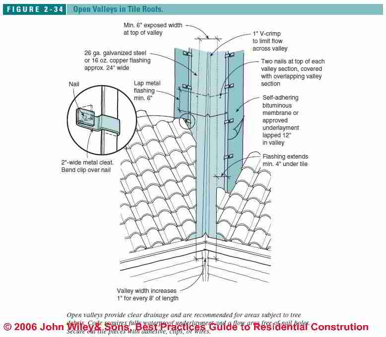 Clay Flashing Detail - John Wiley & Sons